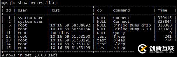 MySQL5.7中多源復(fù)制及Nginx中間件是怎么樣的