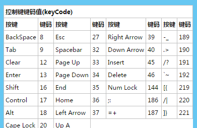 使用Python實(shí)現(xiàn)EM算法