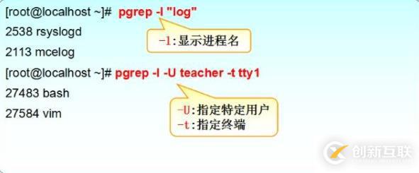 linux查看進(jìn)程的示例方法