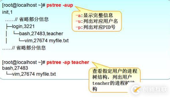 linux查看進(jìn)程的示例方法