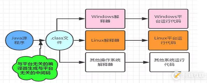 java類(lèi)庫(kù)具特點(diǎn)有哪些