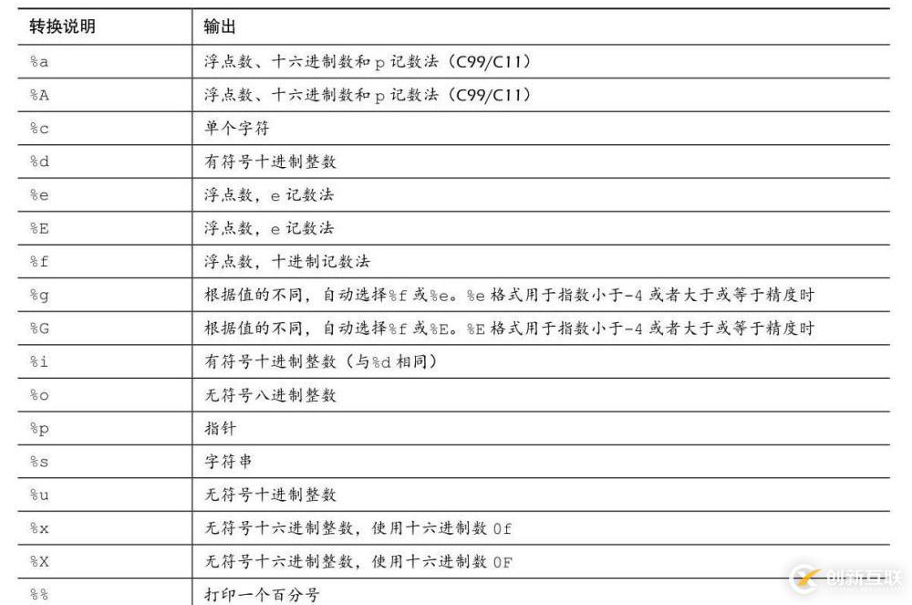 圖片來源于C Primer Plus