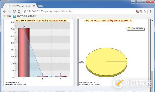 Rsyslog+Loganalyer+MySQL下部署日志服務(wù)器