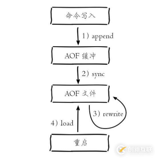 mongodb分片概念和原理-實戰(zhàn)分片集群