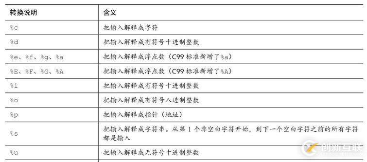 圖片來源C Primer Plus