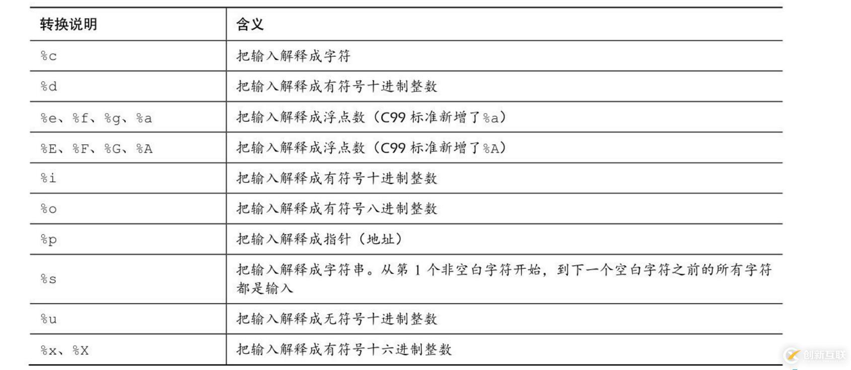 圖片來源C Primer Plus