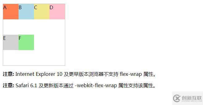 css中flex-wrap屬性的使用方法