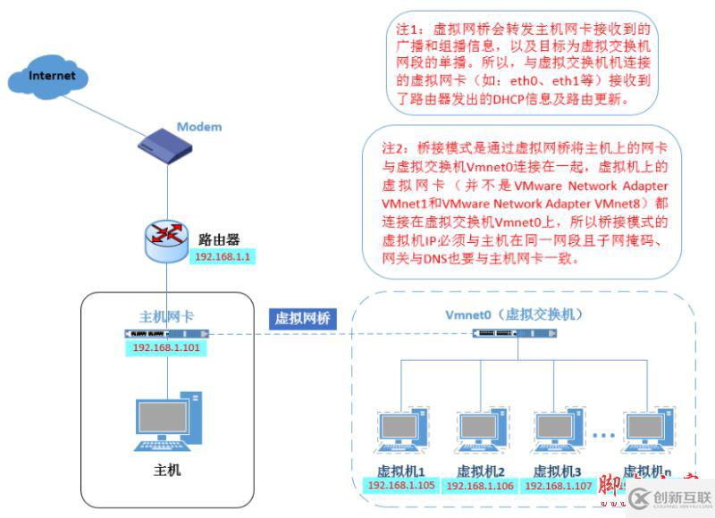 VMWare虛擬機(jī)15.X局域網(wǎng)網(wǎng)絡(luò)配置教程圖解