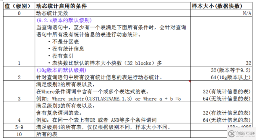 ORACLE 12C 優(yōu)化器的一些新特性總結(jié)（二）