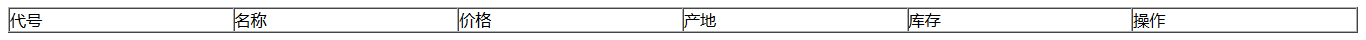 ajax數(shù)據(jù)處理的示例分析