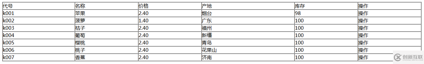 ajax數(shù)據(jù)處理的示例分析