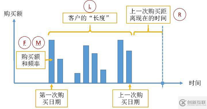 P2P中的 RFM模型如何實(shí)際應(yīng)用