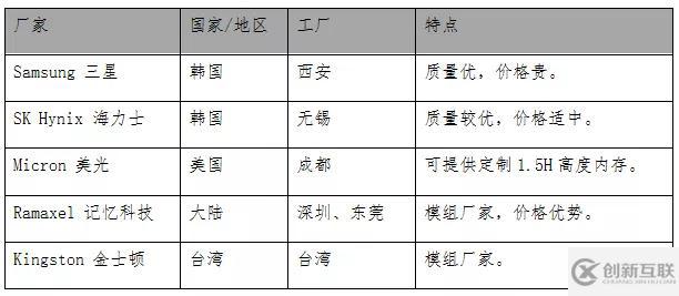 如何分析服務器內存和顯存知識