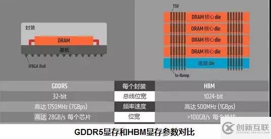 如何分析服務器內存和顯存知識