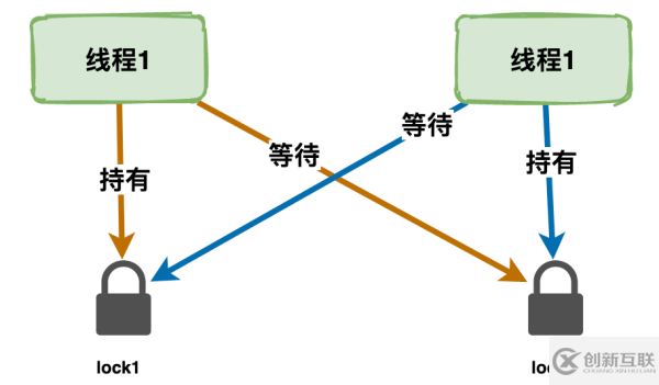 多線程常見的問題有哪些