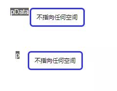 如何理解C語(yǔ)言函數(shù)傳參：指針的指針