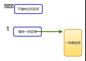 如何理解C語(yǔ)言函數(shù)傳參：指針的指針