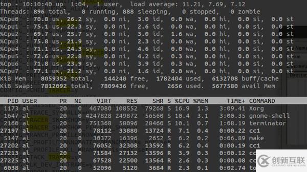 Linux下CPU監(jiān)控工具有哪些