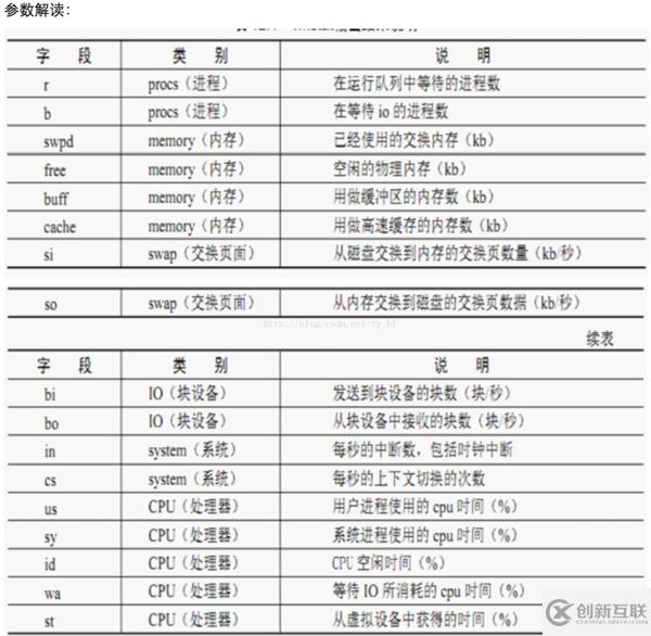 Linux下CPU監(jiān)控工具有哪些