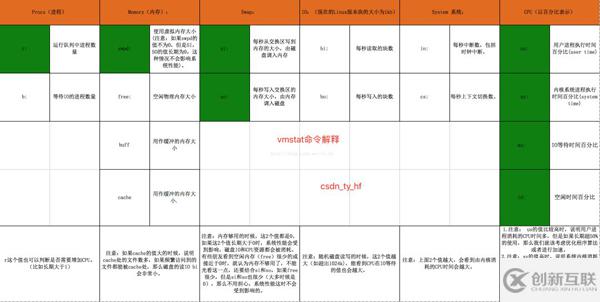 Linux下CPU監(jiān)控工具有哪些