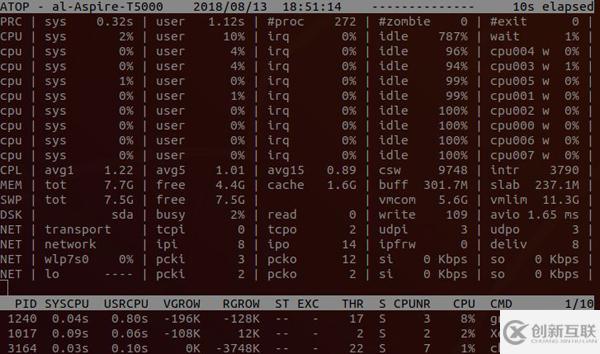 Linux下CPU監(jiān)控工具有哪些