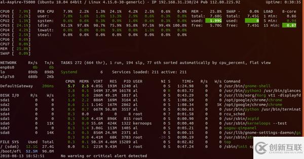 Linux下CPU監(jiān)控工具有哪些