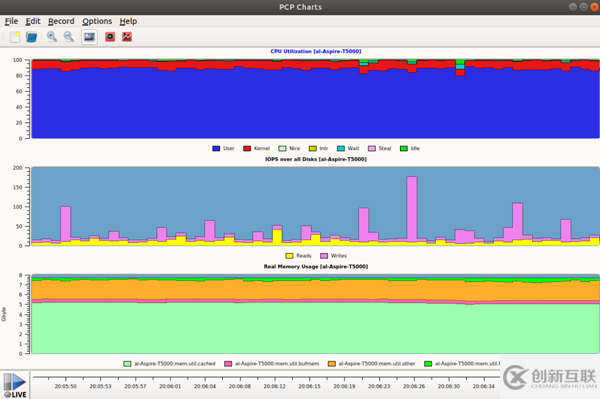 Linux下CPU監(jiān)控工具有哪些