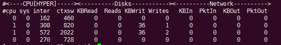 Linux下CPU監(jiān)控工具有哪些