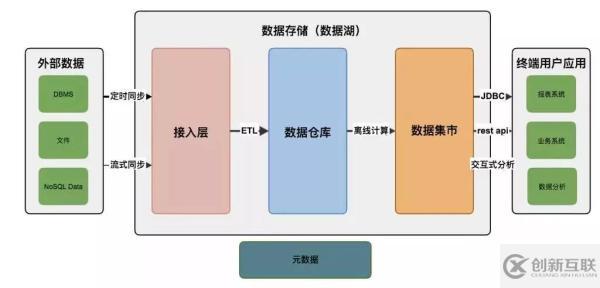 Hadoop的數(shù)據(jù)分析平臺怎么搭建