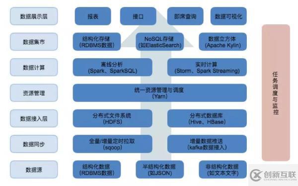 Hadoop的數(shù)據(jù)分析平臺怎么搭建