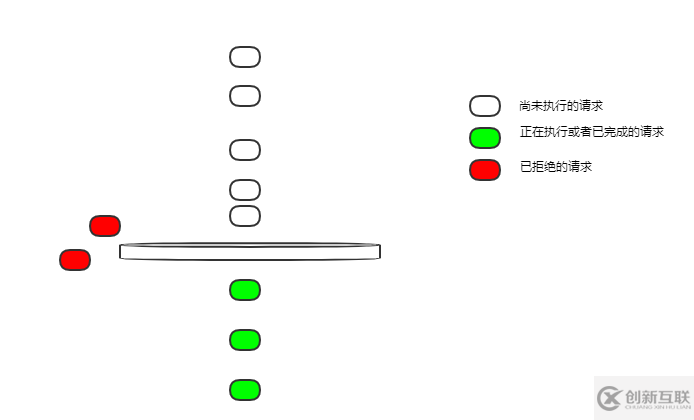 詳解Nginx限流配置