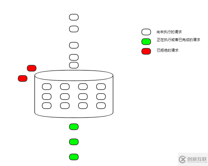 詳解Nginx限流配置