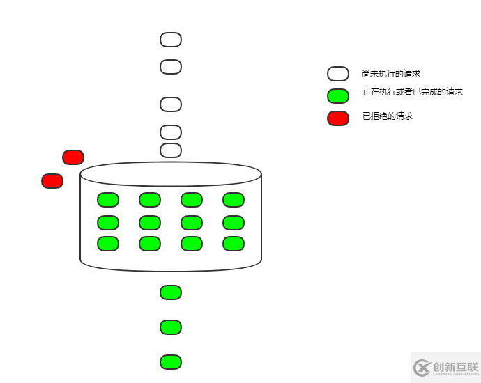 詳解Nginx限流配置