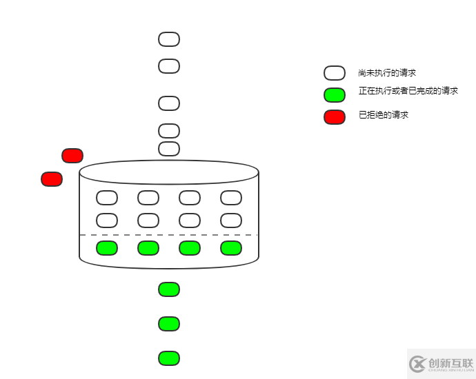 詳解Nginx限流配置