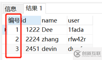 SQLServer中的row_number函數(shù)怎么使用