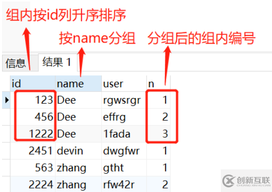 SQLServer中的row_number函數(shù)怎么使用