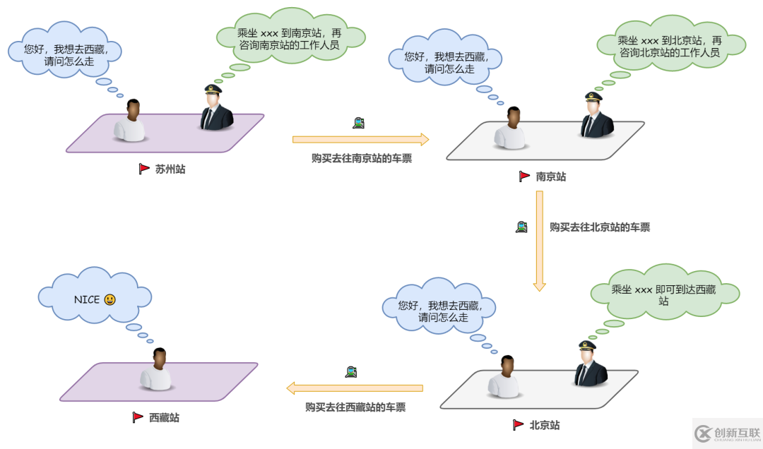 在瀏覽器地址欄輸入一個(gè) URL后回車的過程分析