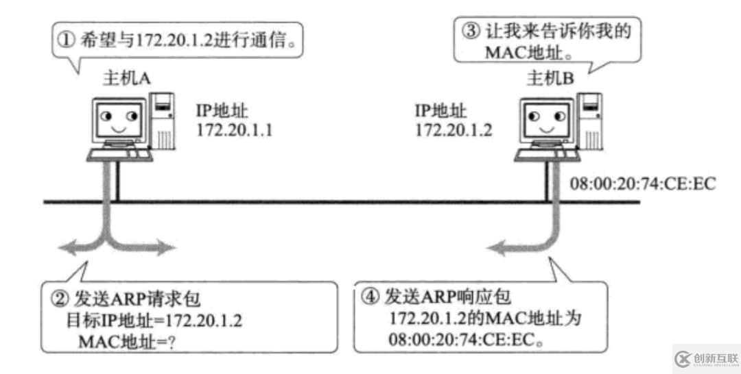 在瀏覽器地址欄輸入一個(gè) URL后回車的過程分析