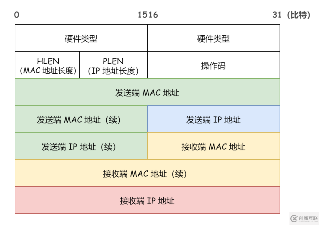 在瀏覽器地址欄輸入一個(gè) URL后回車的過程分析