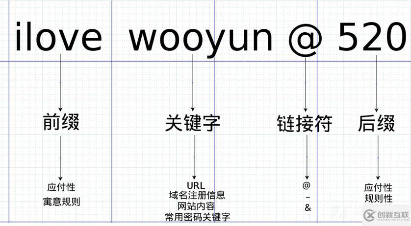 javascript弱口令掃描實(shí)例分析