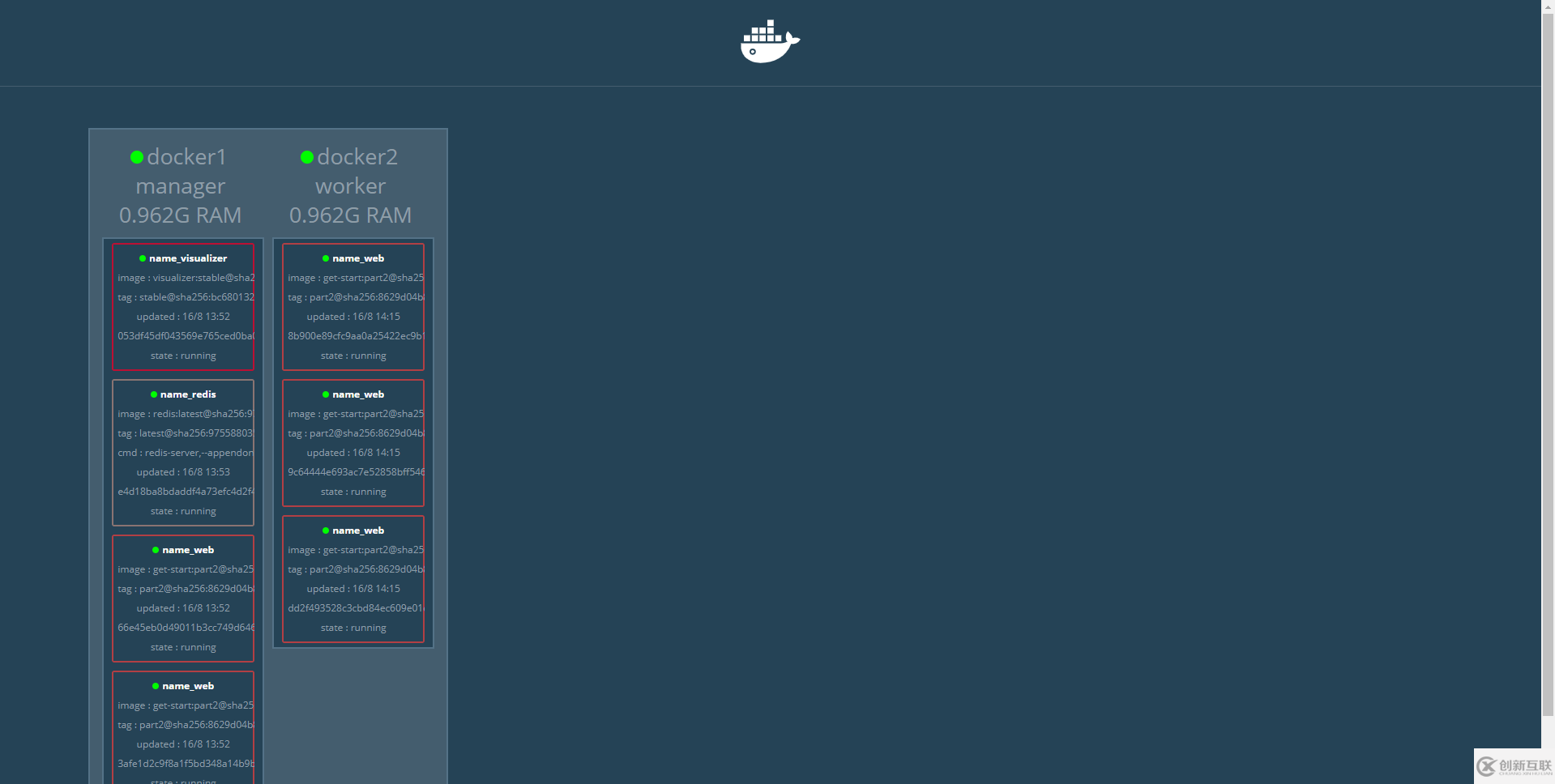 Docker Swarms跨主機集群搭建的具體步驟