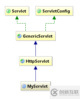 使用IntelliJ IDEA查看類的繼承關(guān)系圖形(圖文詳解)