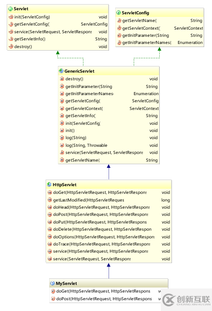 使用IntelliJ IDEA查看類的繼承關(guān)系圖形(圖文詳解)