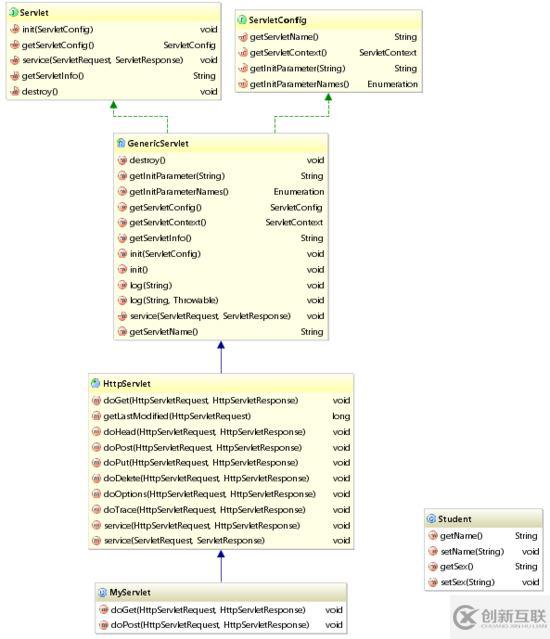 使用IntelliJ IDEA查看類的繼承關(guān)系圖形(圖文詳解)