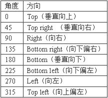 怎么用CSS3實現(xiàn)毛玻璃模糊效果