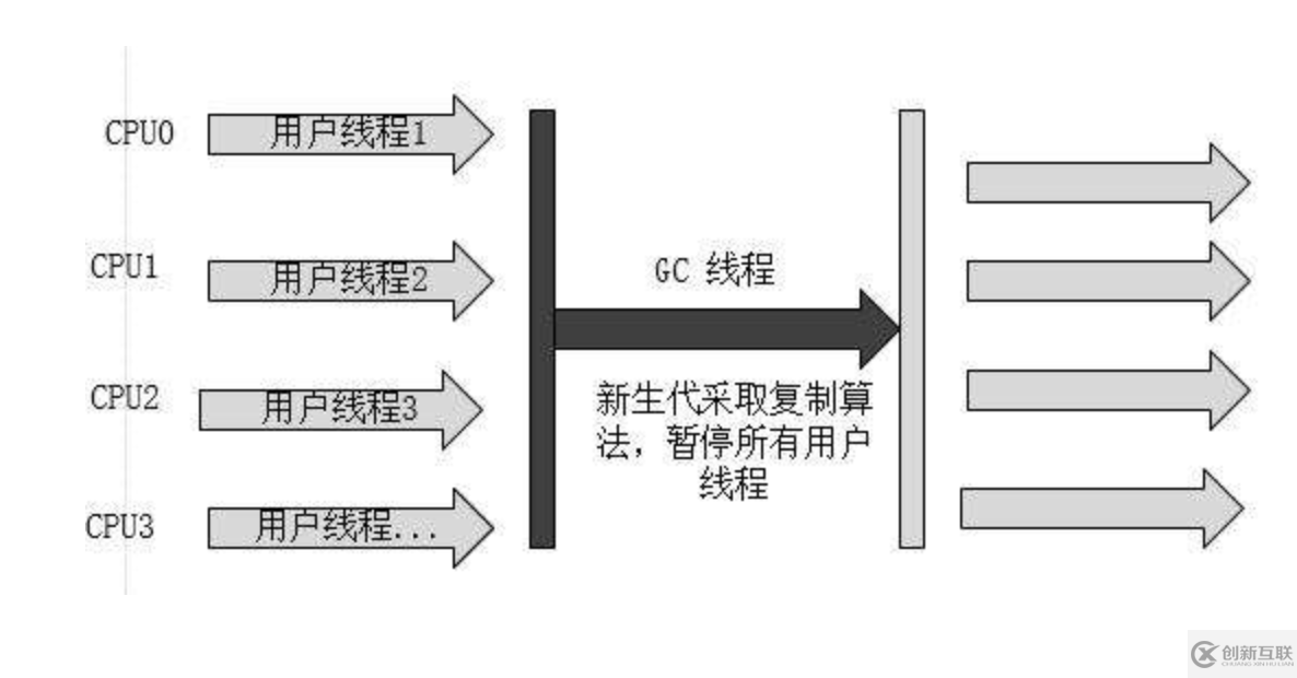 JVM垃圾回收器有哪些