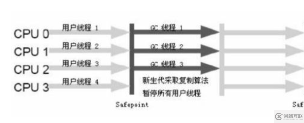 JVM垃圾回收器有哪些