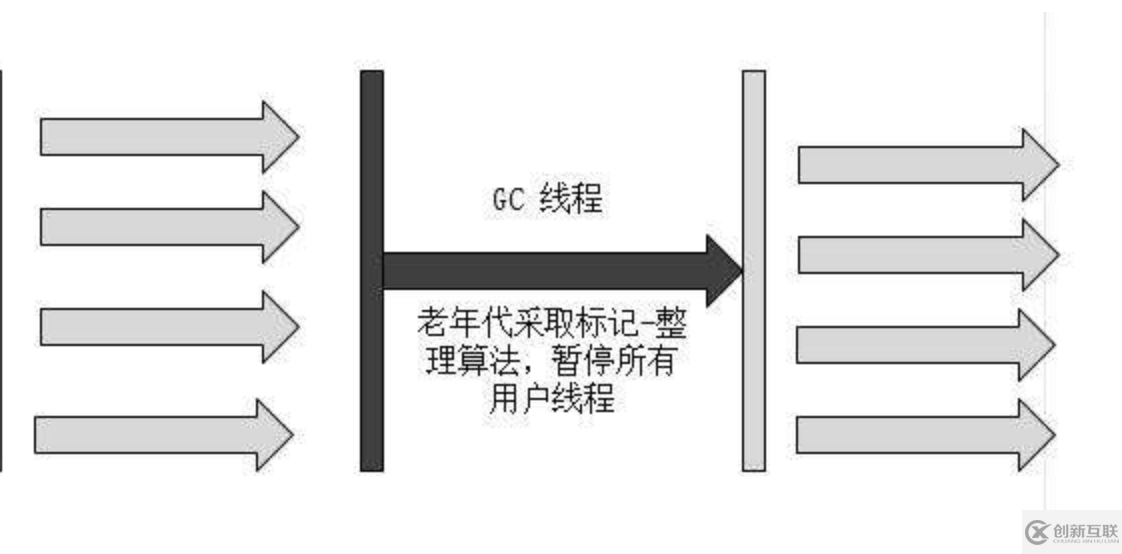 JVM垃圾回收器有哪些