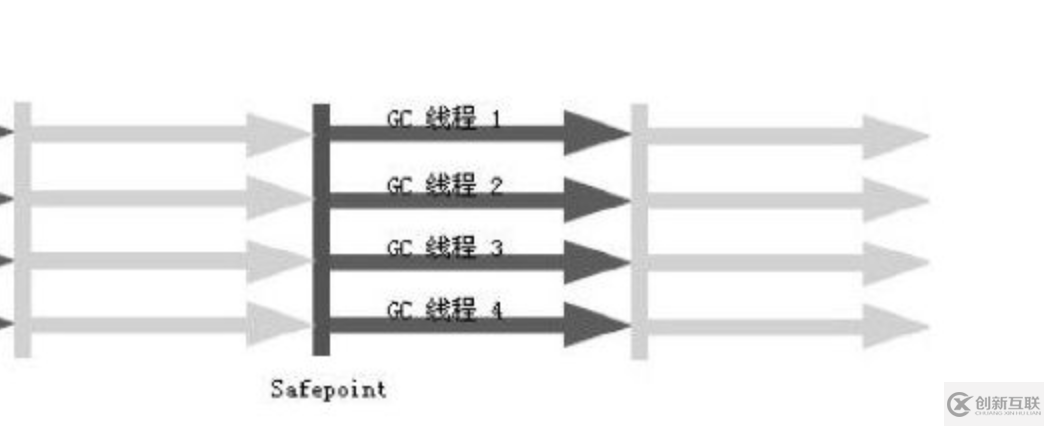 JVM垃圾回收器有哪些