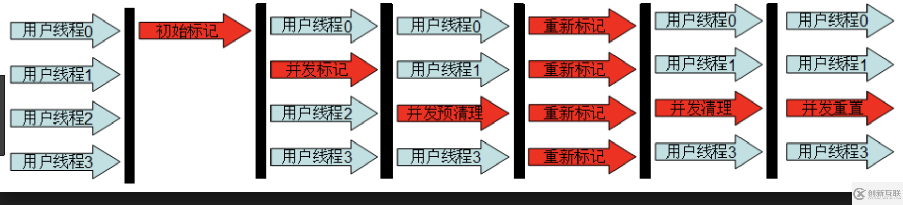 JVM垃圾回收器有哪些